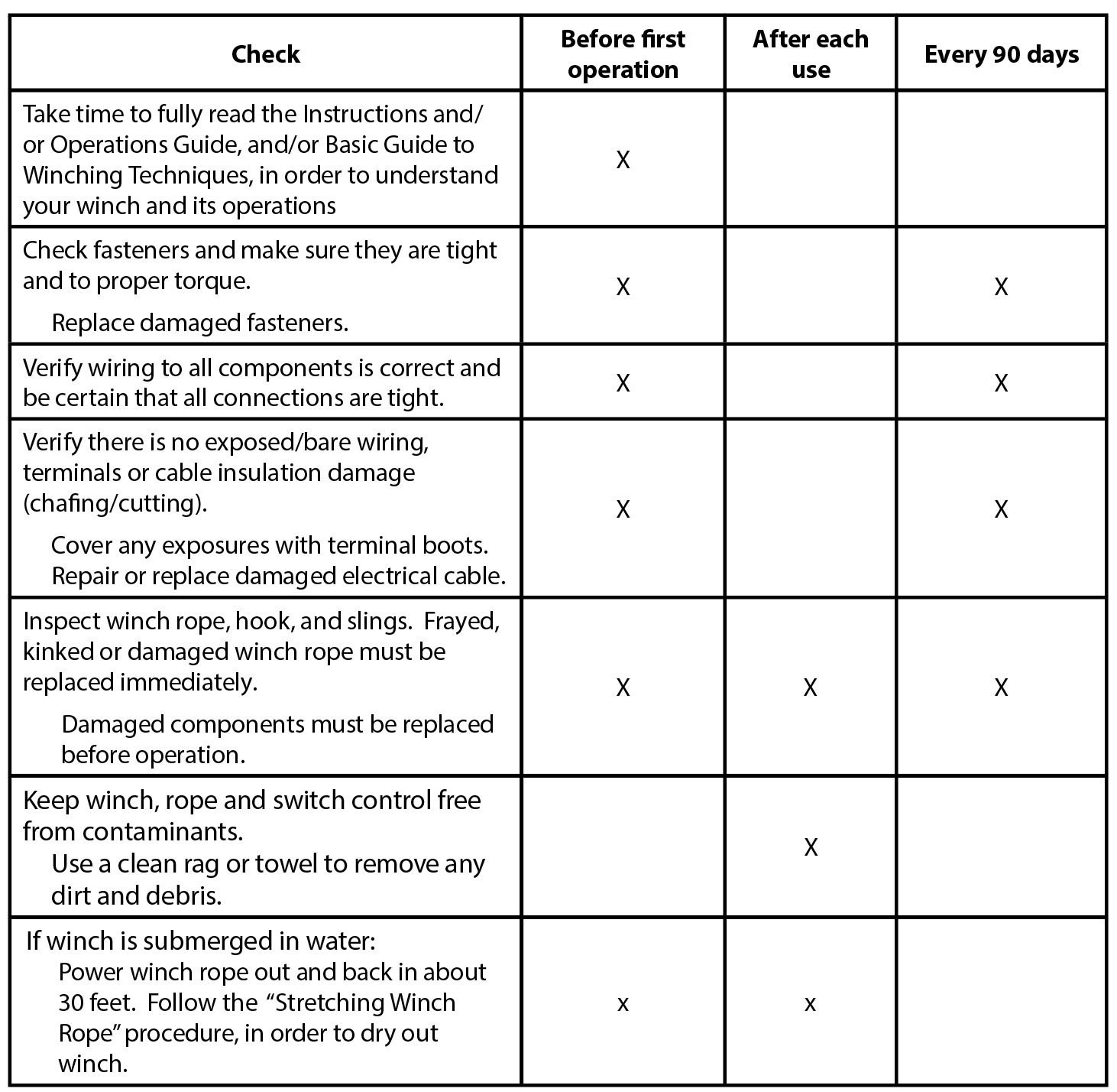 Four Tips to Maintain Your Winch WARN Industries Go Prepared.